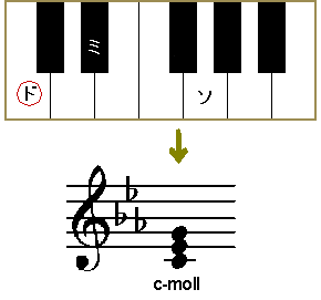 和音の基本・moll