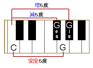 STx̑